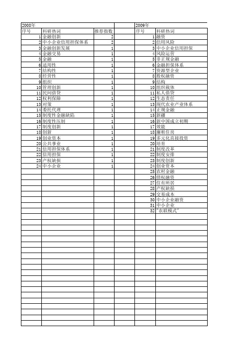 【国家社会科学基金】_融资途径_基金支持热词逐年推荐_【万方软件创新助手】_20140813