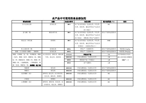 水产品中可使用的食品添加剂