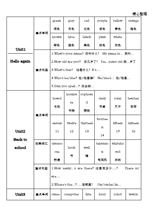 剑桥国际少儿英语KB2重点内容Unit1--unit12