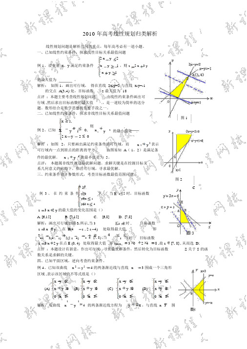 高考数学线性规划题型总结