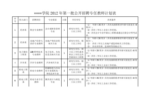 广东轻工职业技术学院2012年第一批公开招聘专任教师计划表【模板】