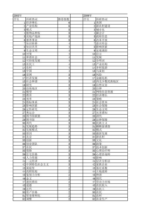 【国家社会科学基金】_周_基金支持热词逐年推荐_【万方软件创新助手】_20140804