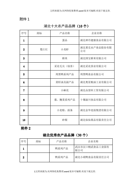 湖北10大农产品品牌