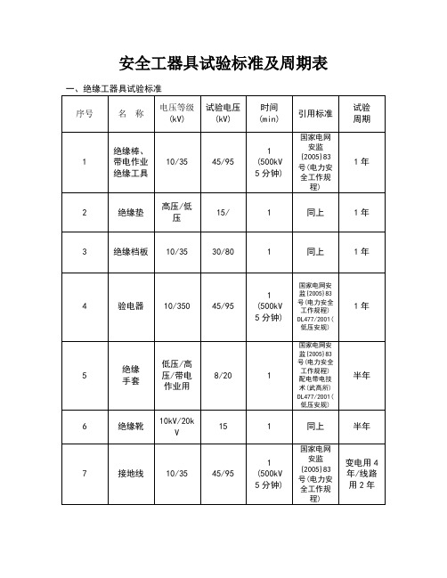 高压值班室安全工器具检验标准及周期表