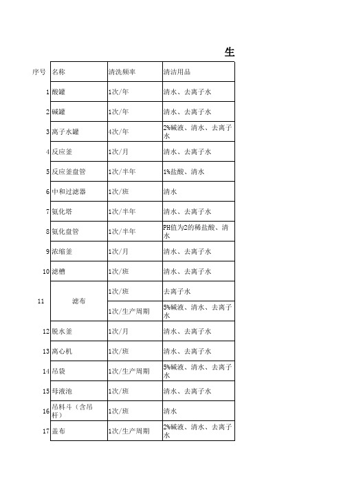 设备清洗计划