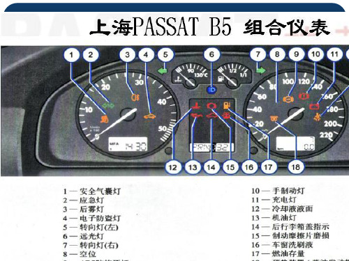 汽车仪表与报警系统概述