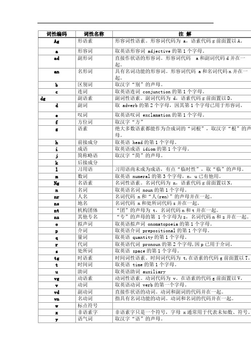 词性编码精选电子书