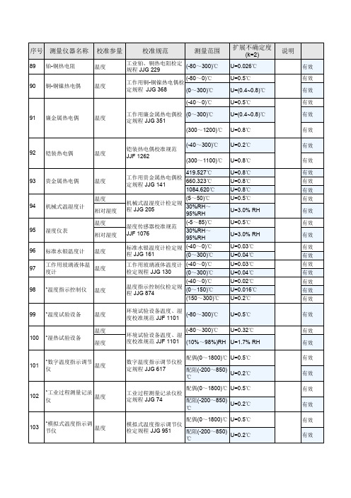 扩展不确定度