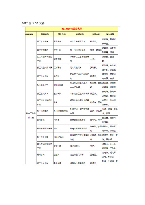 2017全国3D大赛省成绩