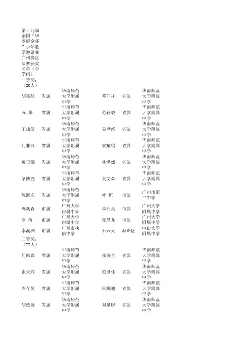 第十九届华杯赛获奖名单