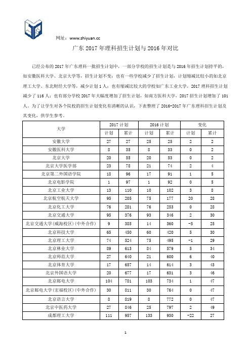 广东2017年理科招生计划与2016年对比