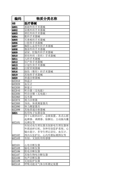 医疗器械分类代码汇总.