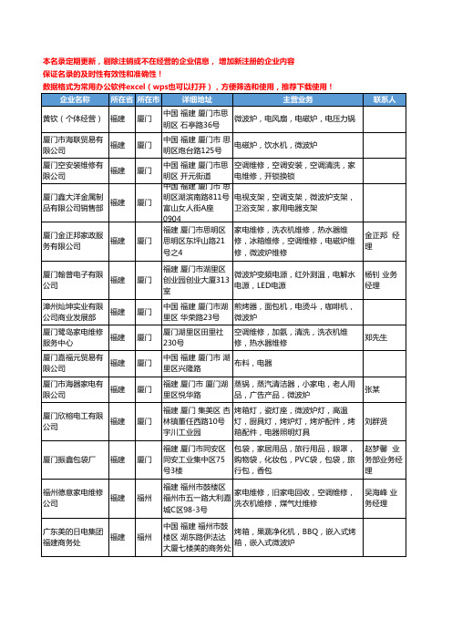 2020新版福建省微波炉工商企业公司名录名单黄页联系方式大全47家