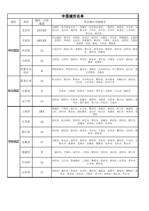 中国市、省、地级市明细表