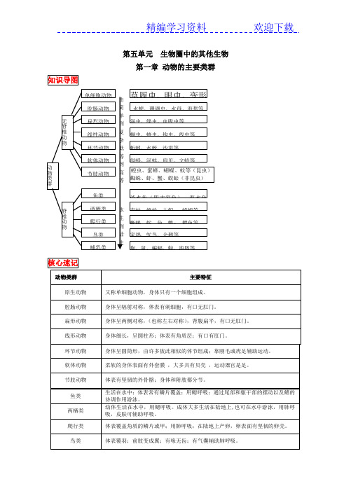 2018人教版八年级上册生物中考考点精华识记(思维导图版)