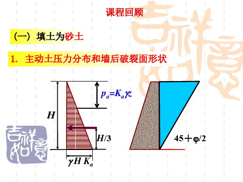 7.4-7.7库伦土压力理论 PPT课件