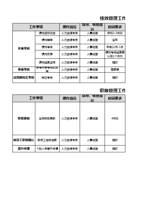 绩效考核工作计划表