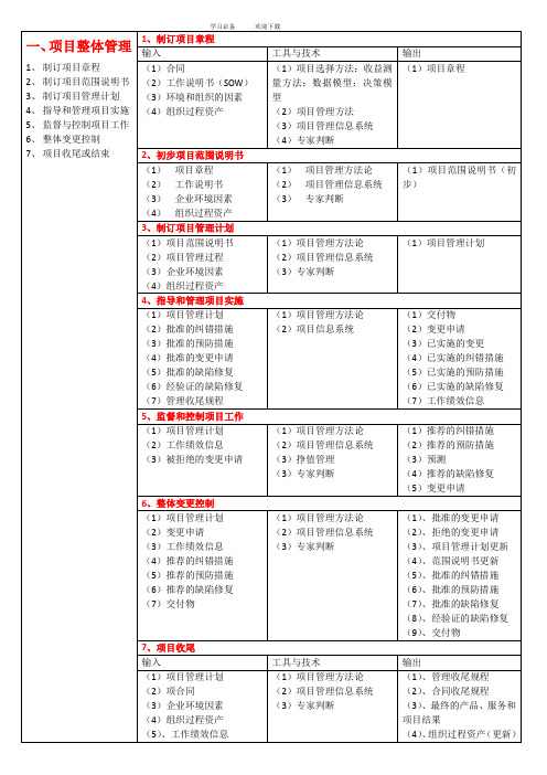 九大知识领域过程输入输出工具技术方法总结