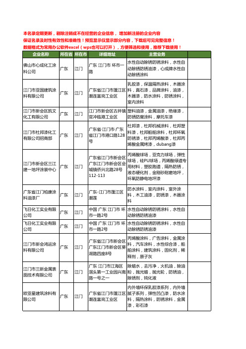 新版广东省江门防锈涂料工商企业公司商家名录名单联系方式大全20家