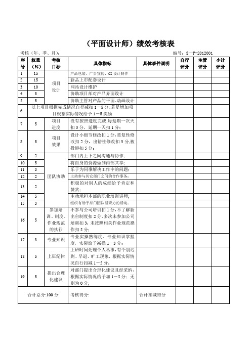 平面设计师绩效考核表