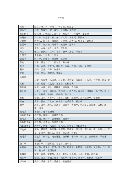 700多种中药的别名