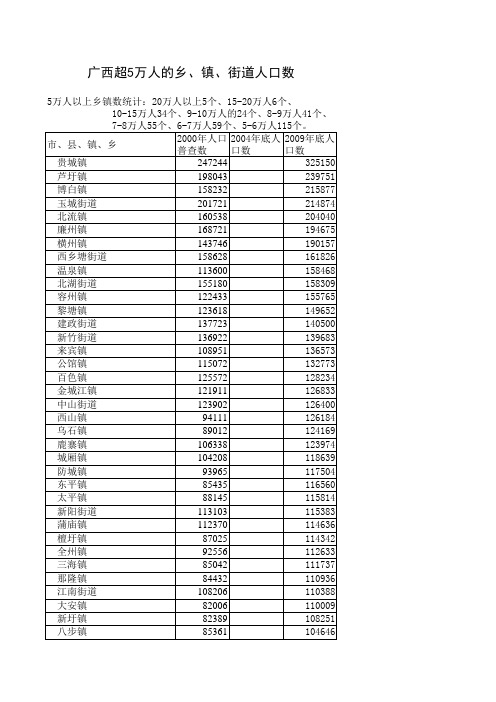 广西省城乡人口普查数据