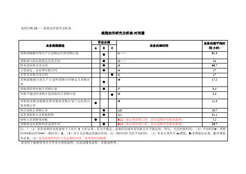 流程动作研究分析表-时间篇