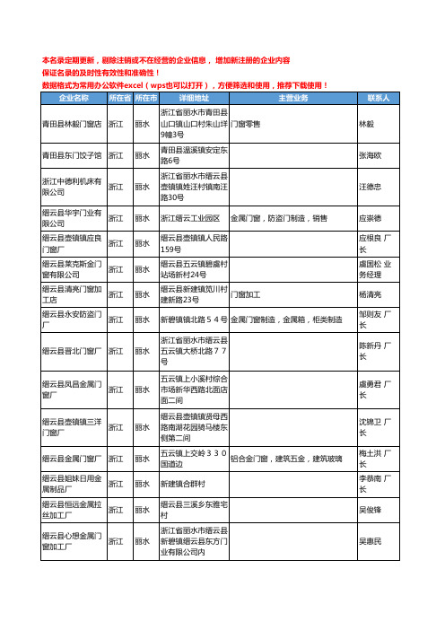 2020新版浙江省丽水金属门窗工商企业公司名录名单黄页联系方式大全42家