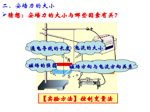 安培力大小