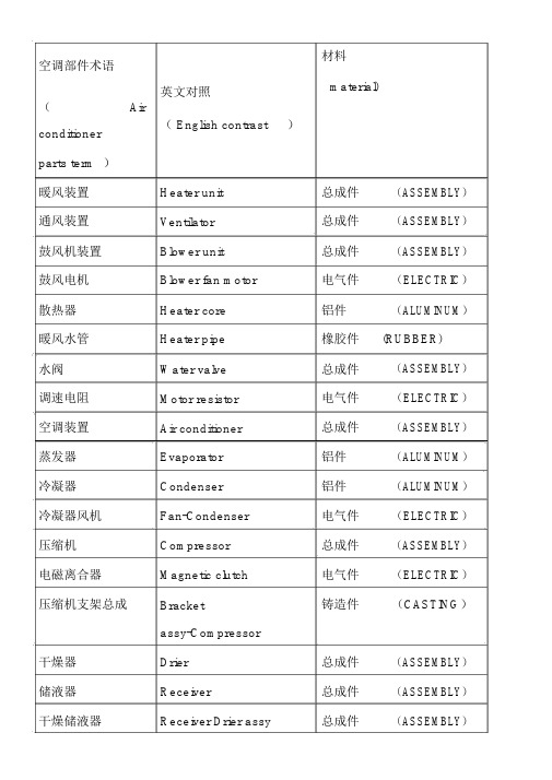 汽车空调英文术语