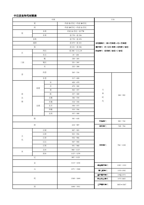 中日历史年代对照表