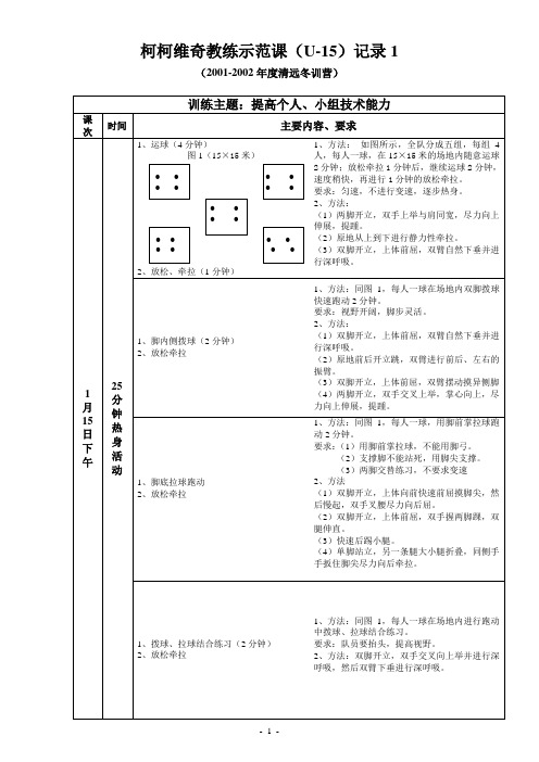 柯柯维奇教练(U-15)示范课记录1