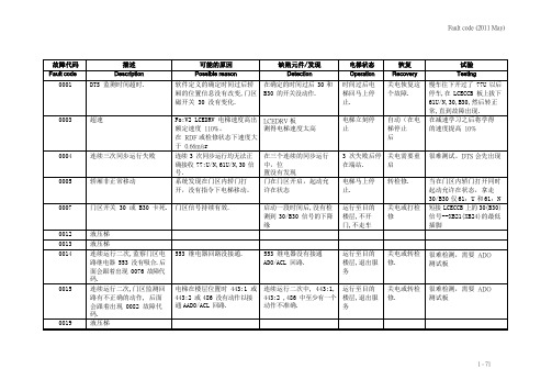 通力电梯故障代码2013