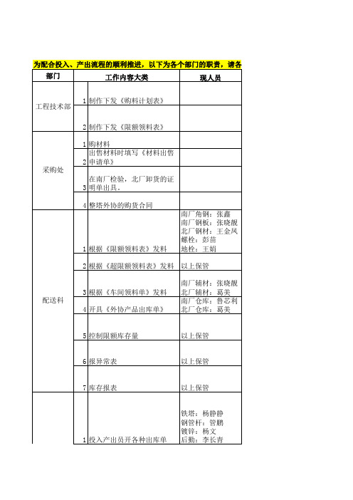 投入产出流程规定