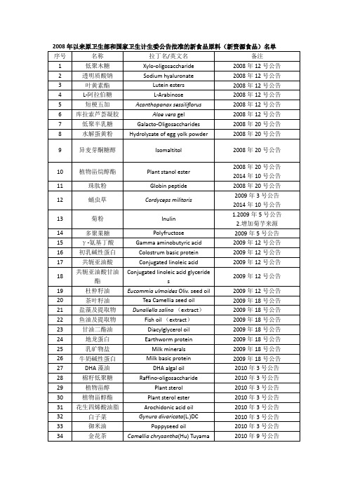 2008年以来原卫生部和国家卫生计生委公告批准的新食品原料名单