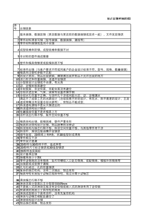 模具设计出错和预防措施