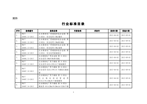 2015最新能源标准(NB)106项电力标准(DL)97项明细