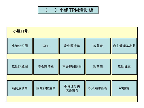 精选精益看板布局及样式