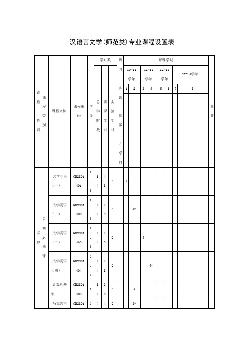 汉语言文学(师范类)专业课程设置表