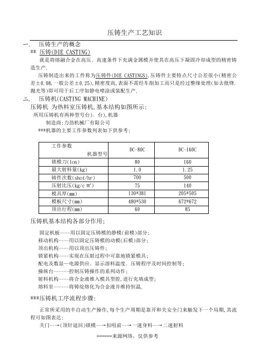 压铸生产工艺知识