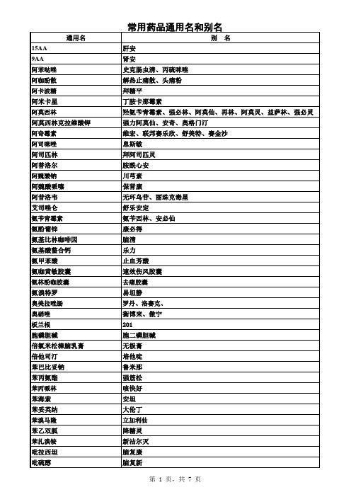 常用药品通用名和别名(278个)