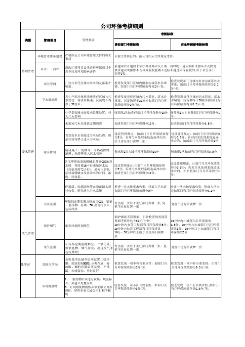 公司环保考核细则