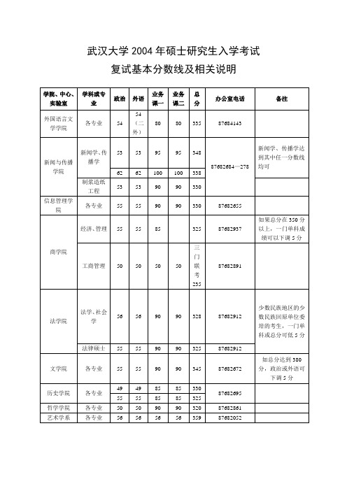 武汉大学2004 ~2011年硕士研究生入学考试复试基本分数线及相关说明