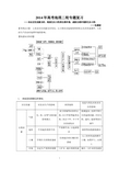 二轮:农业专题作物生长习性和自然环境(整理,实用)