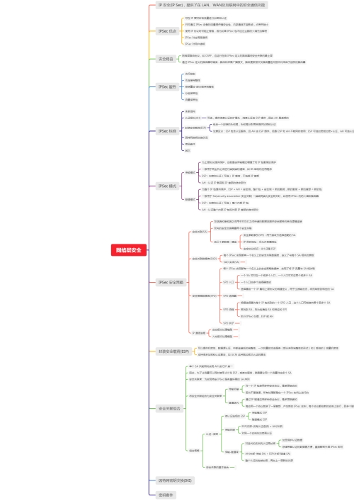 【思维导图】网络安全思维导图-32层安全(体系结构)