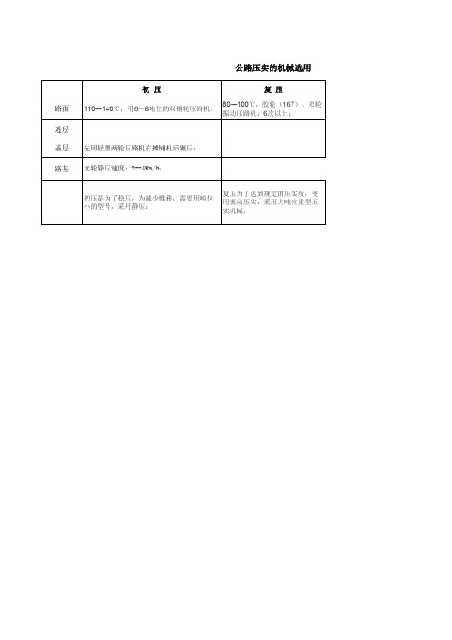 公路压实机械选用