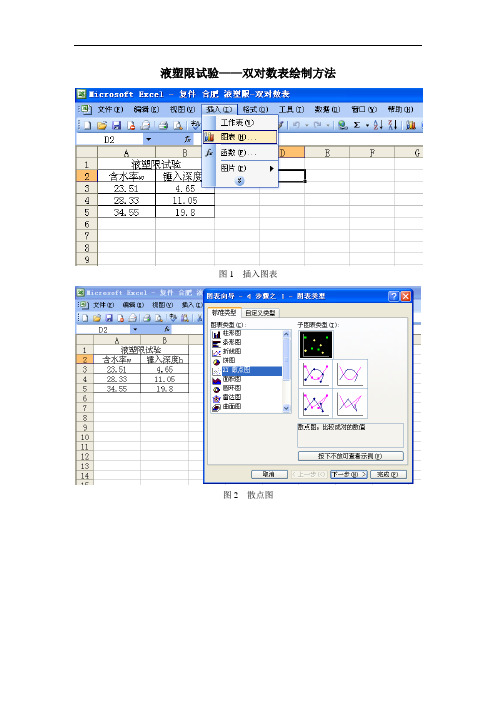 液塑限试验——h-w图绘制(双对数坐标)