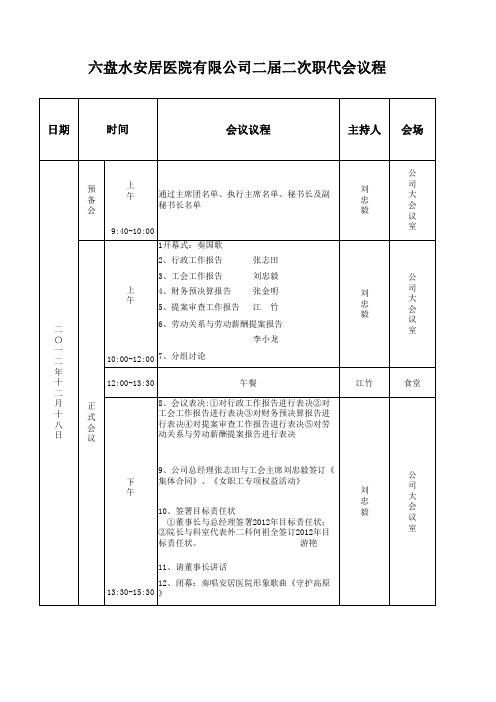 第二届职工代表大会第二次会议议程