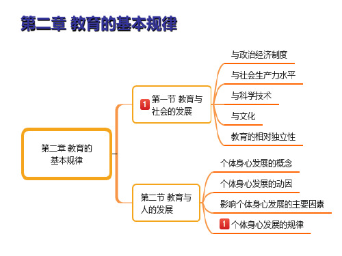 第二章——教育的基本规律1