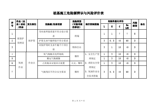 (完整版)桩基施工危险源辨识表与风险评价表